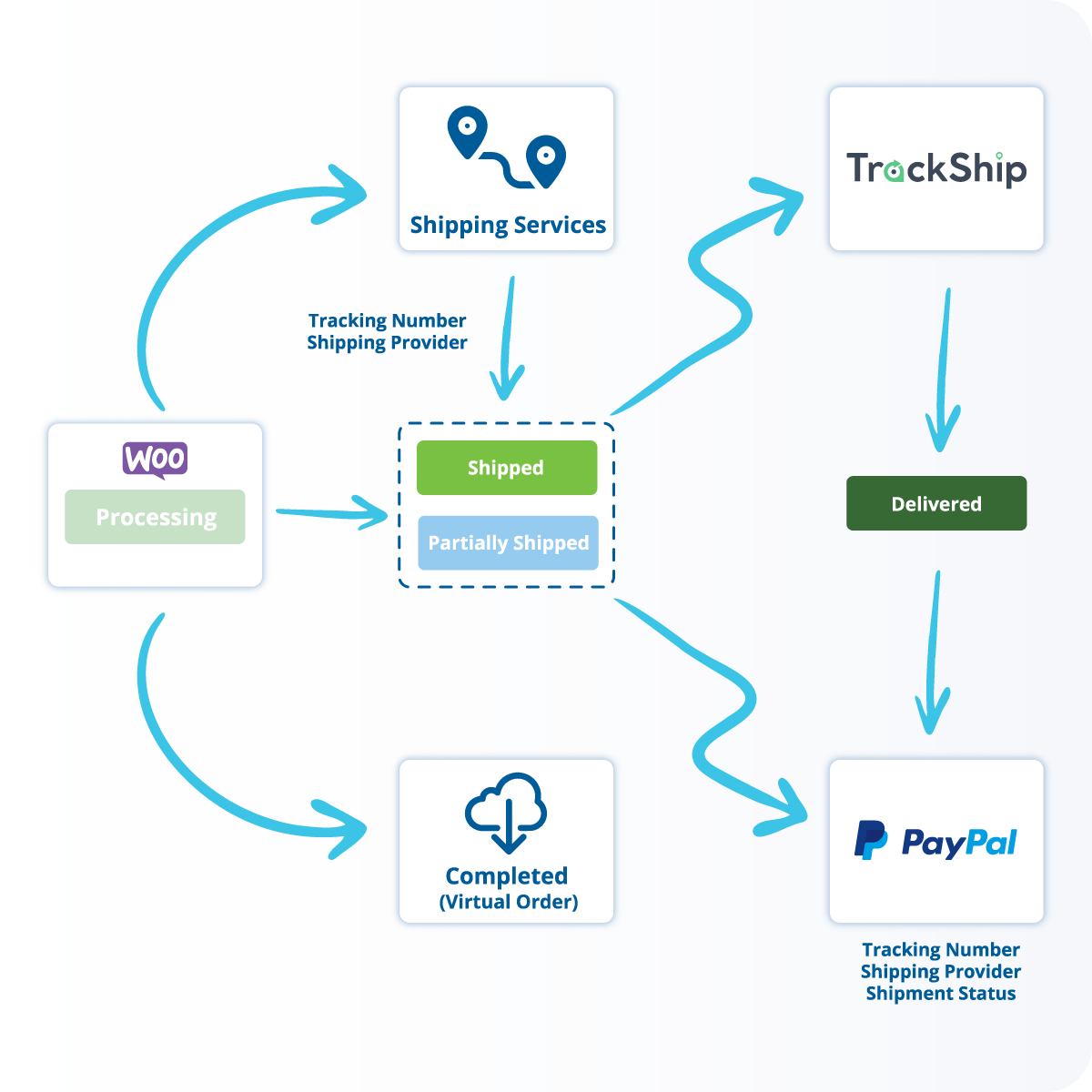 Optimize-the-WooCommerce-Fulfillment-Workflow2