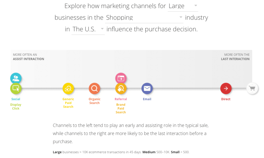 什么是入站营销（Inbound Marketing）？插图5
