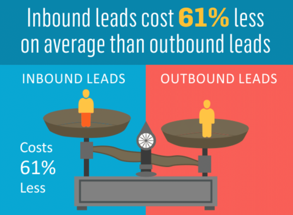 什么是入站营销（Inbound Marketing）？插图7
