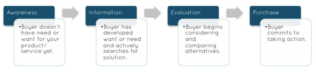 什么是入站营销（Inbound Marketing）？插图2