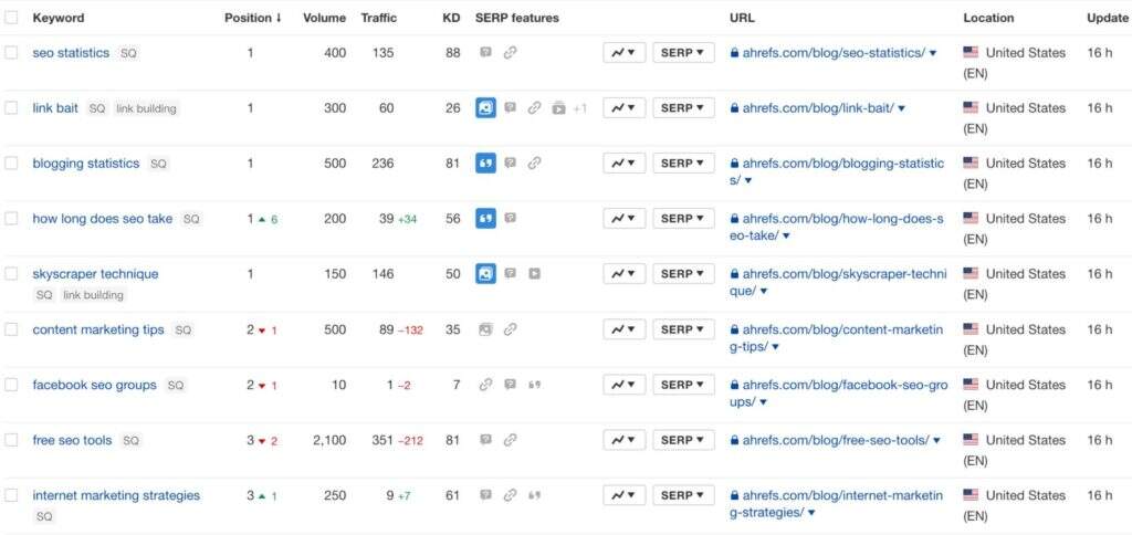 新网站SEO优化应该重点关注的8个事项插图18