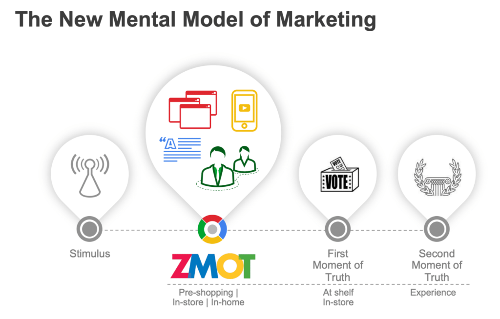 什么是入站营销（Inbound Marketing）？插图3