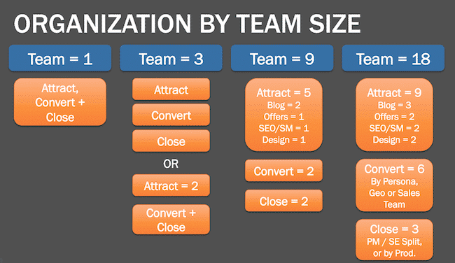 什么是入站营销（Inbound Marketing）？插图8