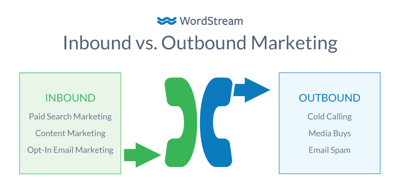 什么是入站营销（Inbound Marketing）？插图6