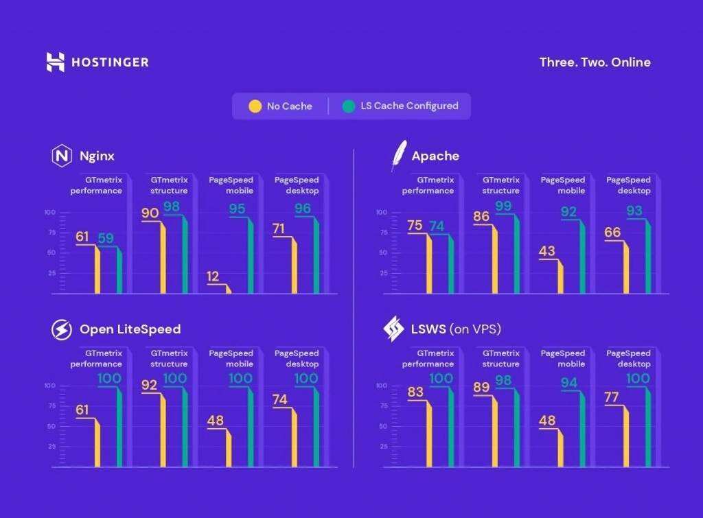 使用LiteSpeed缓存插件将WordPress优化到极致插图4
