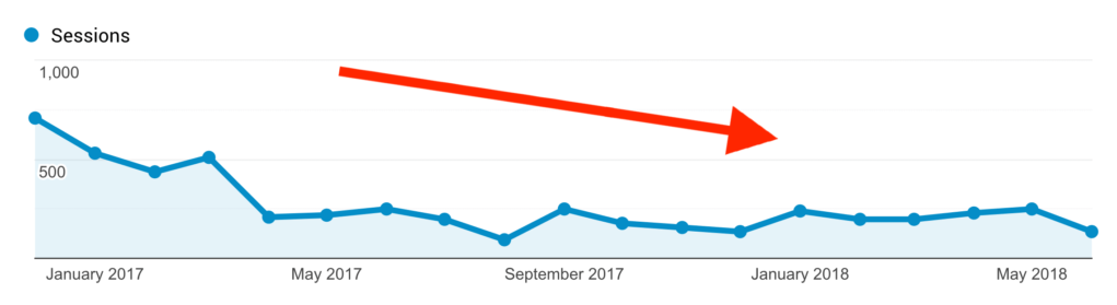 如何使您的网站在Google搜索引擎上获得更高的排名插图27